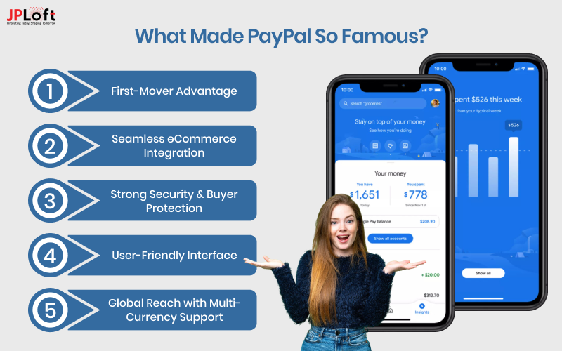 What Made PayPal So Famous